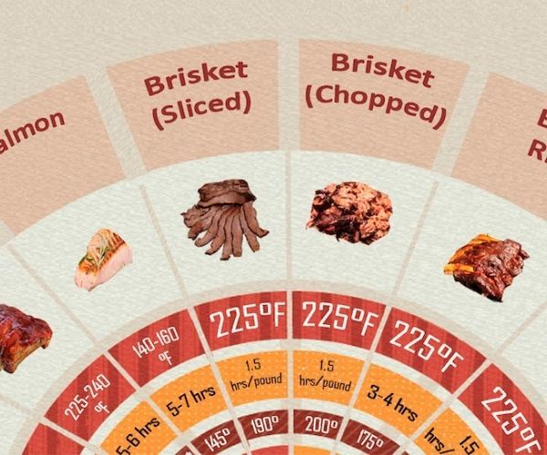 Best-Time-and-Temperature-for-Smoking