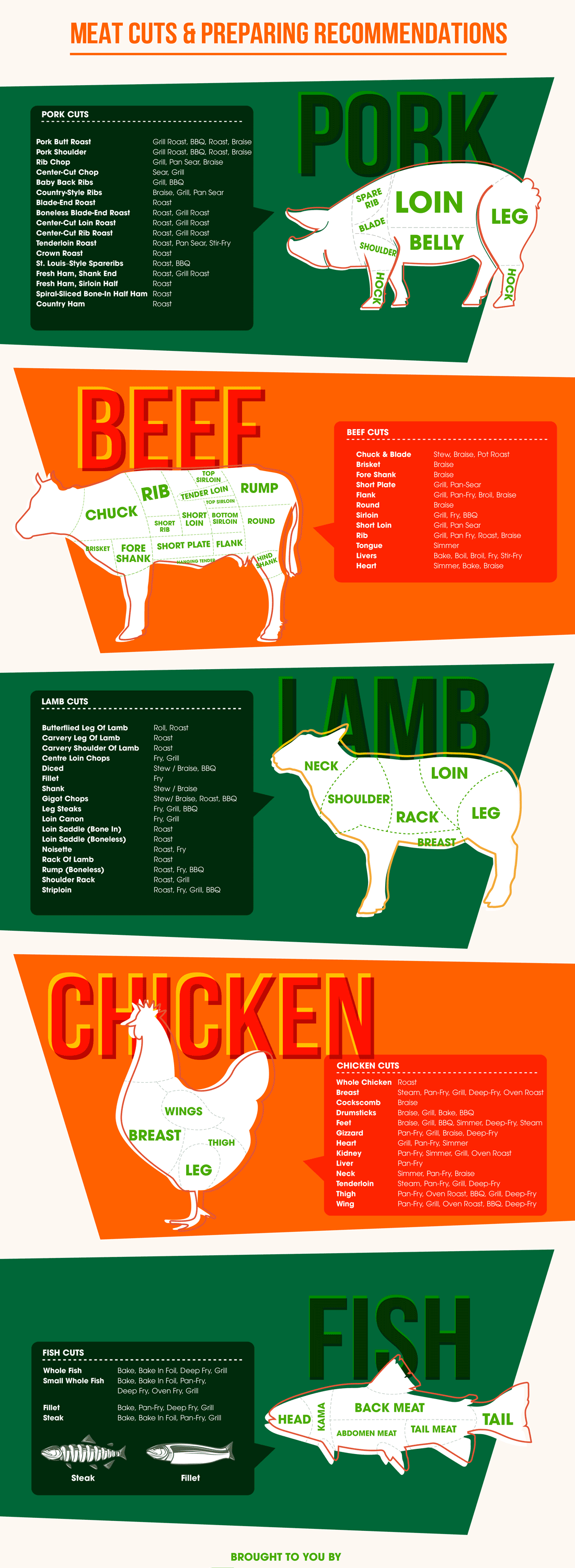 Meat-Cuts-Cooking-Guide