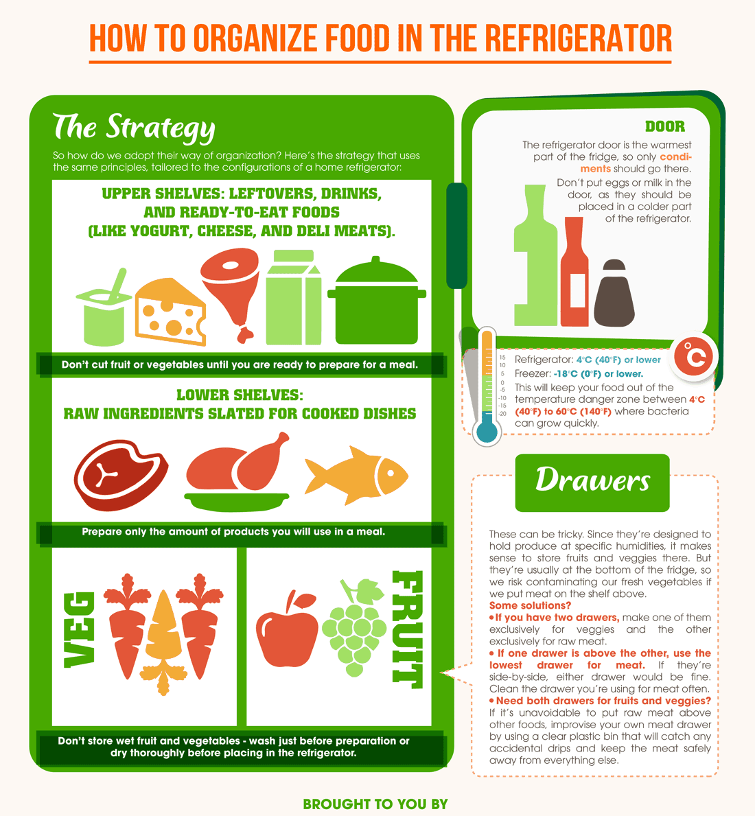 Organize-Your-Refrigerator-Infographic