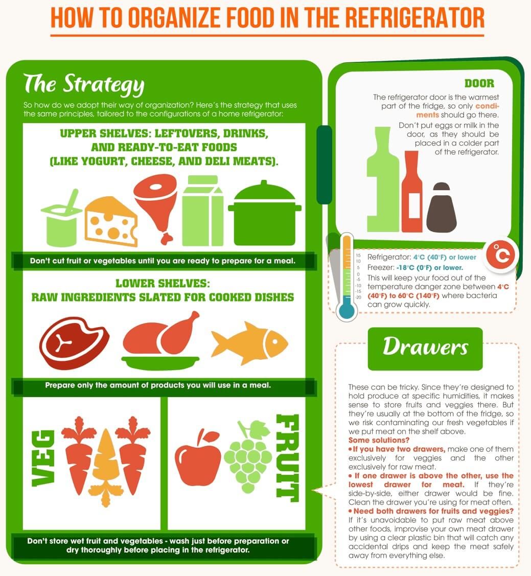Organize-Your-Refrigerator-Infographic