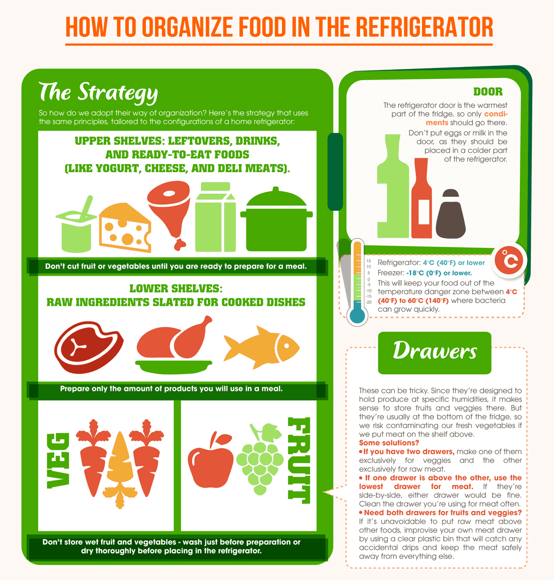 Organize-Your-Refrigerator-Infographic