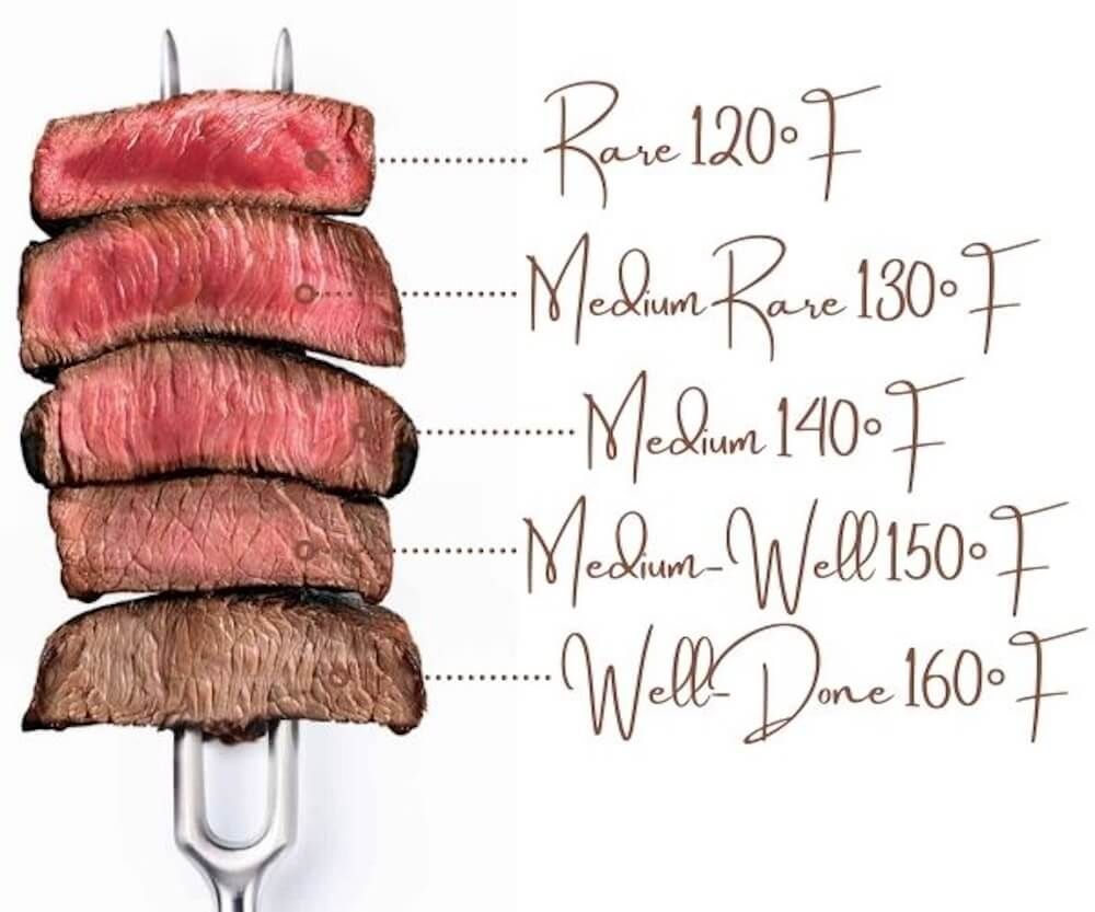 steak doneness guide