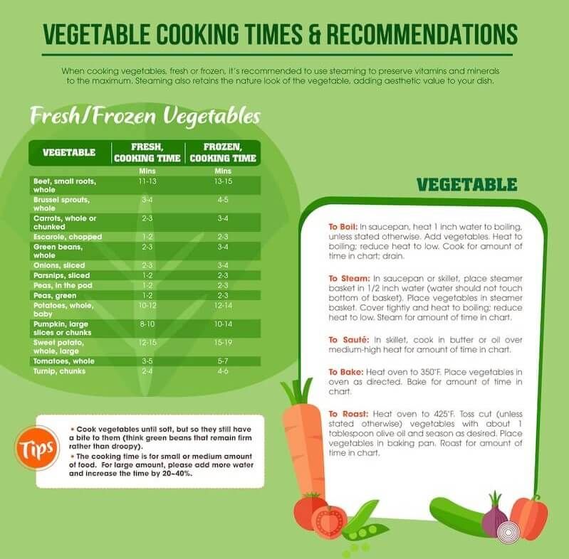 Vegetable-Cooking-Times-Infographic