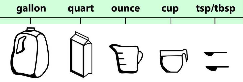 gallon-ounce-quart-cup-tsp-tbsp